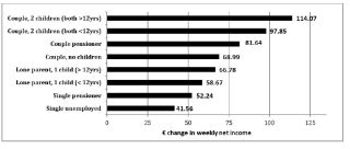 Welfare changes 2020-2025