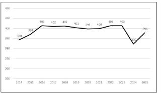 Middle poor gap weekly