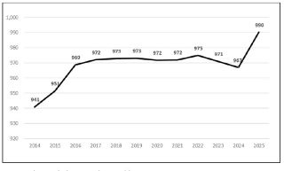 rich poor gap weekly