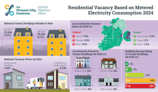 Residential Vacancy Based on Metered Electricity Consumption 2024 