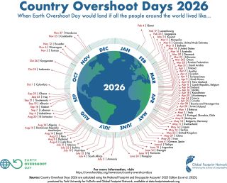 Earth Overshoot Day 2026 graphic
