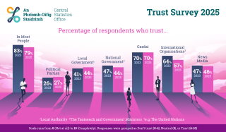 CSO Trust survey infographic