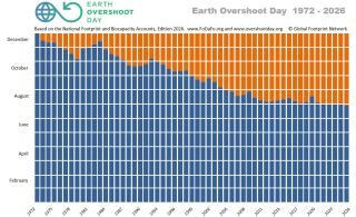 Earth Overshoot Day 2026 graphic