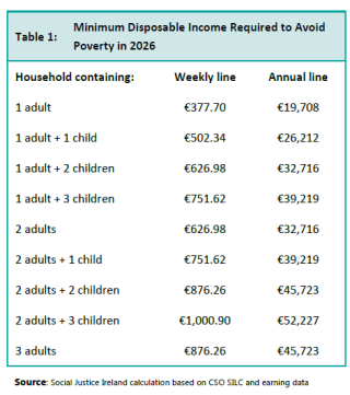 Poverty Line 2026